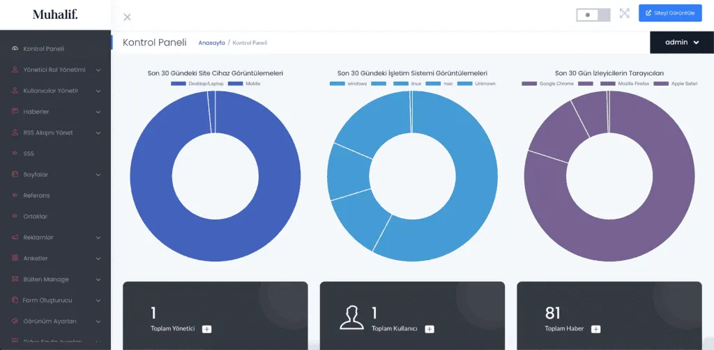 Haber Yazılımı – Profesyonel Haber Sitesi Altyapısı